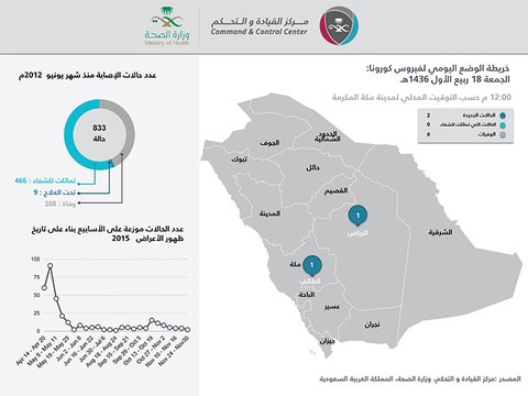 إصابتان جديدتان بـ”كورونا” في الرياض والطائف