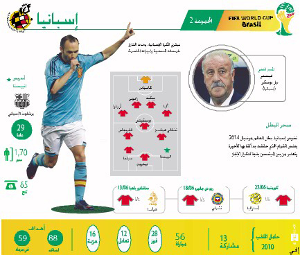 7 من التشكيلة المنتصرة في 2010 ستبدأ مع إسبانيا حملة الدفاع عن اللقب