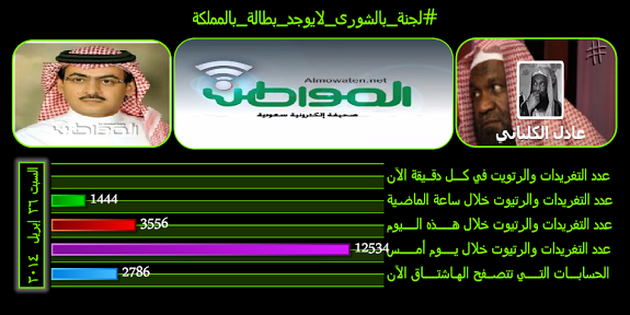 #لجنة_بالشورى_لايوجد_بطالة_بالمملكة