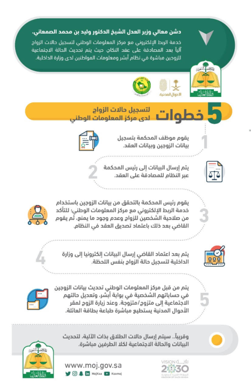 الاحوال المدنية خدمة تقدير