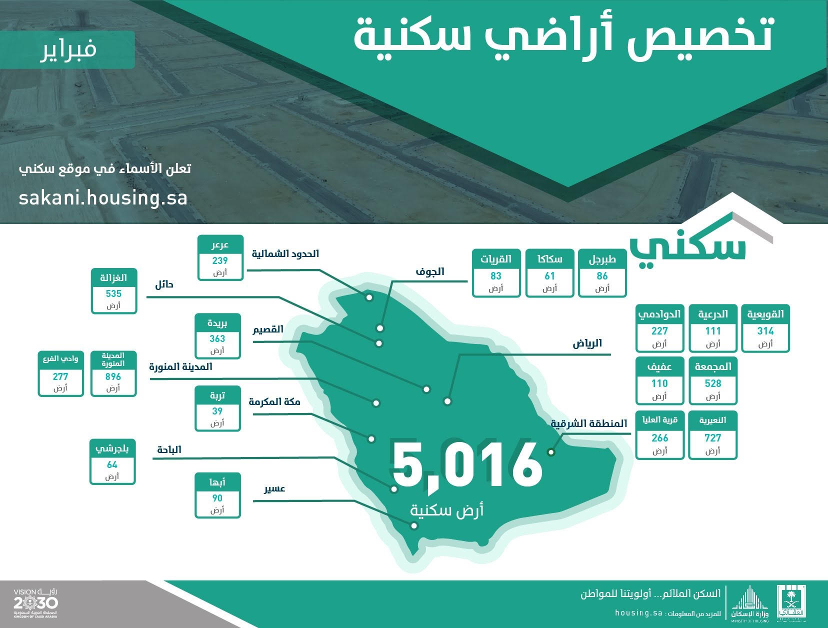 هنا معايير وزارة الإسكان لاختيار المستفيدين من برنامج سكني