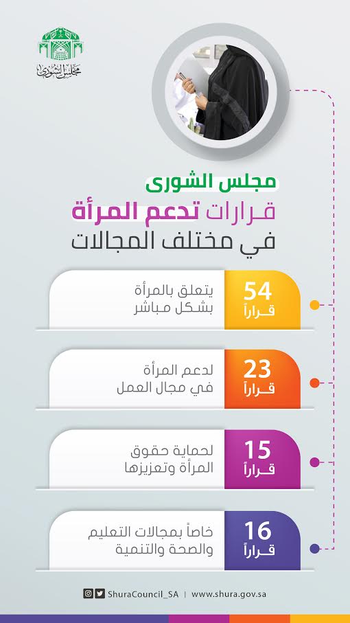 مجلس الشورى.. قرارات تدعم المرأة في مختلف المجالات