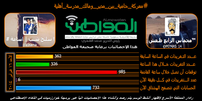 #معركة_حامية_بين_مدير_ومالك_مدرسة_أهلية