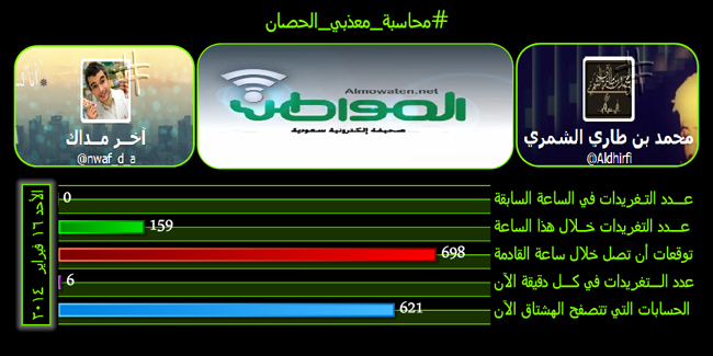 #محاسبة_معذبي_الحصان