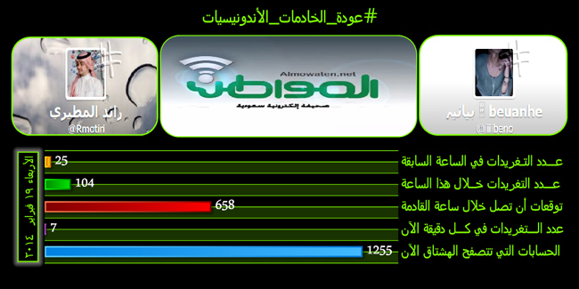 #عودة_الخادمات_الأندونيسيات