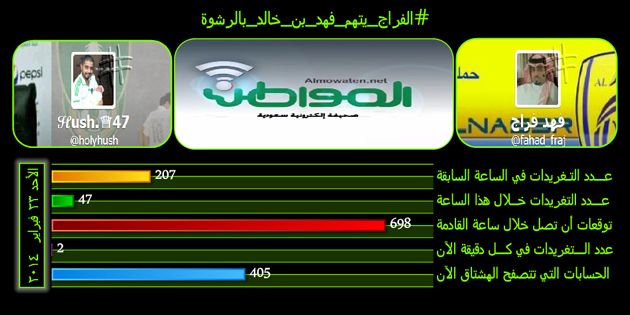 #الفراج_يتهم_فهد_بن_خالد_بالرشوة