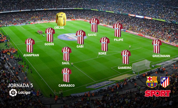 هُنا.. تشكيلة أتلتيكو مدريد الأساسية لمباراة برشلونة