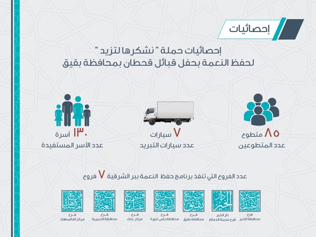 85 متطوعًا ببر الشرقية يشاركون في حفظ النعمة ببقيق