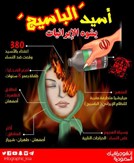 في #إيران .. “باسيج الملالي” يسكبون الأسيد على 380 امرأة!