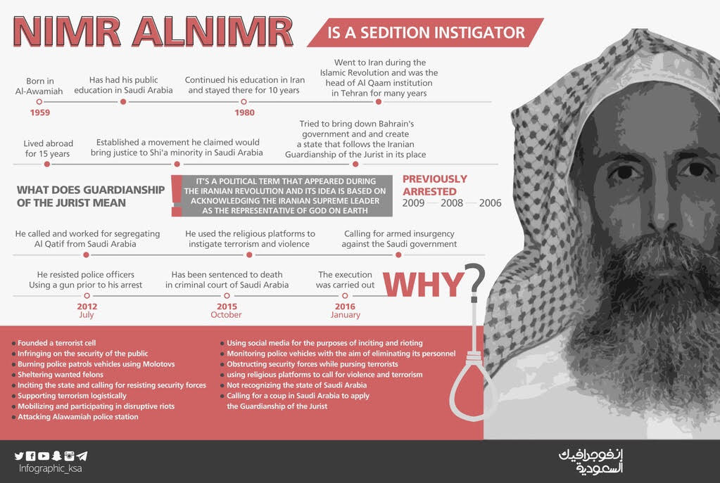 إنفوجرافيك السعودية نمر النمر مثير فتنة (2)