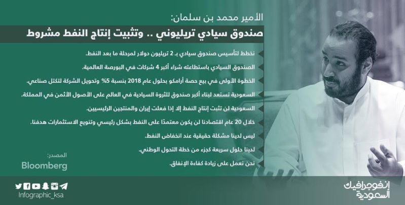 إنفوجرافيك السعودية. محمد بن سلمان صندوق سيادي تريليوني