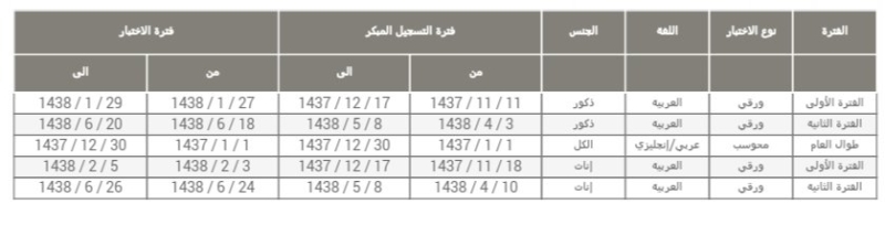 اختبارات قياس