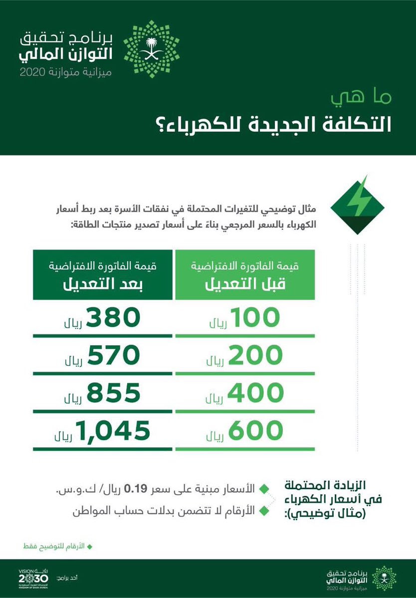 حساب المواطن .. احسب استهلاكك بعد التكلفة الجديدة للكهرباء