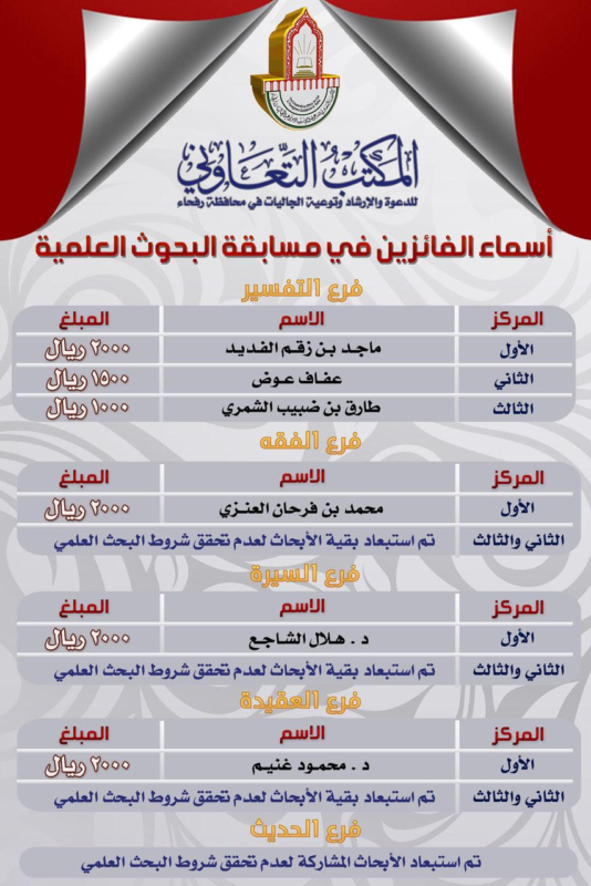 اسماء الفائزين