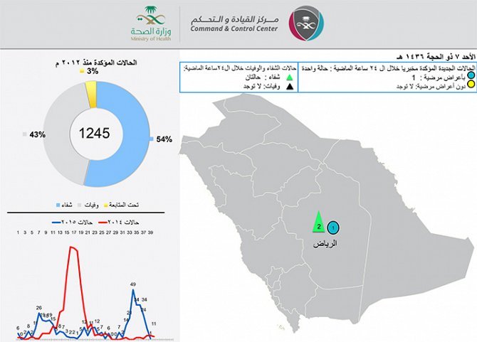 اصابة-بكورونا