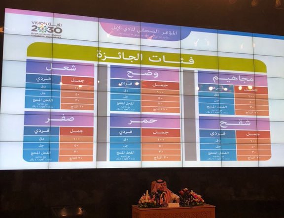 موعد مهرجان الملك عبدالعزيز لمزاين الإبل 1443