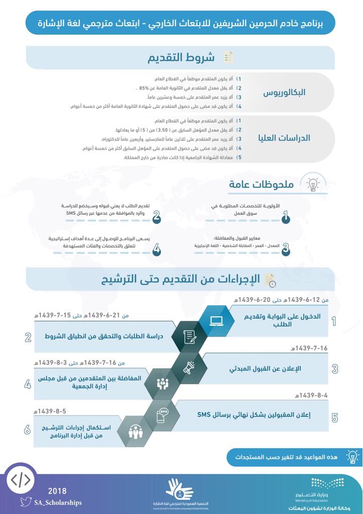 فتح باب التقديم لبرنامج خادم الحرمين الشريفين للابتعاث الخارجي