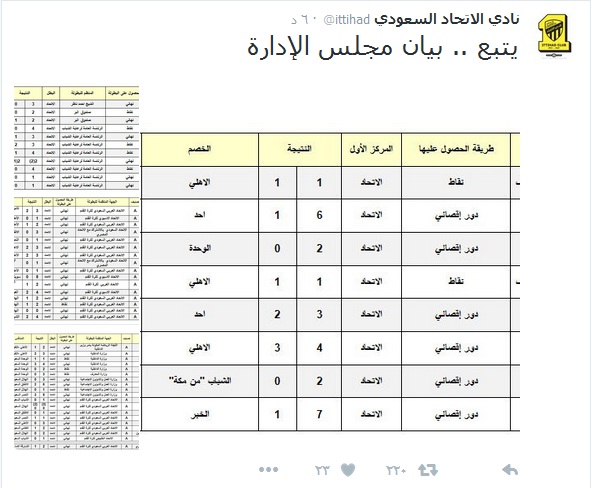 الاتحاد يردّ على لجنة توثيق البطولات بالمستندات | موقع المواطن الالكتروني  للأخبار السعودية والخليجية والدولية