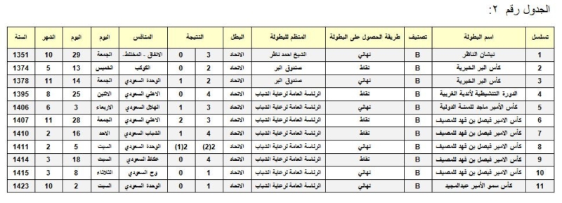 الاتحاد 6