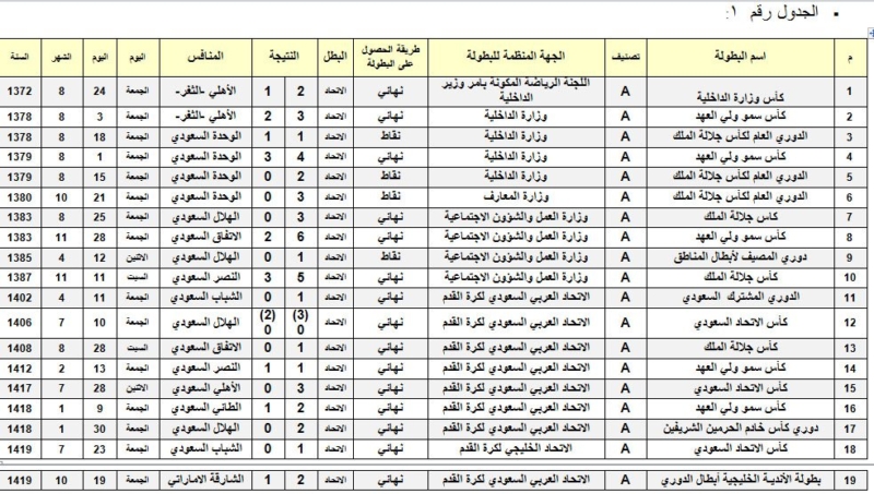 الاتحاد 8