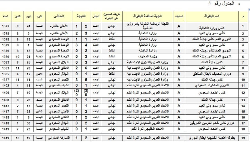 الاتحاد 8