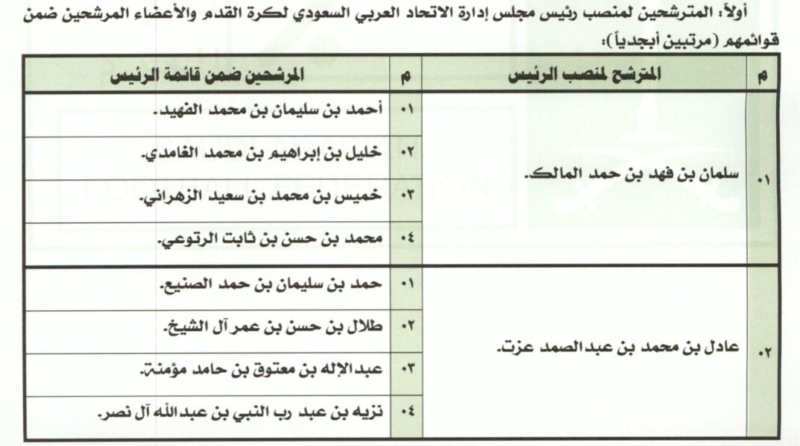 الاتحاد السعودي