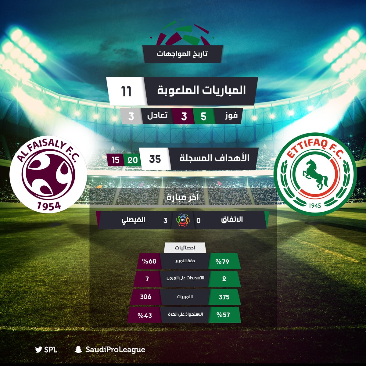 تعرف على عدد أندية الموسم الجديد لمسابقات الدوري السعودي