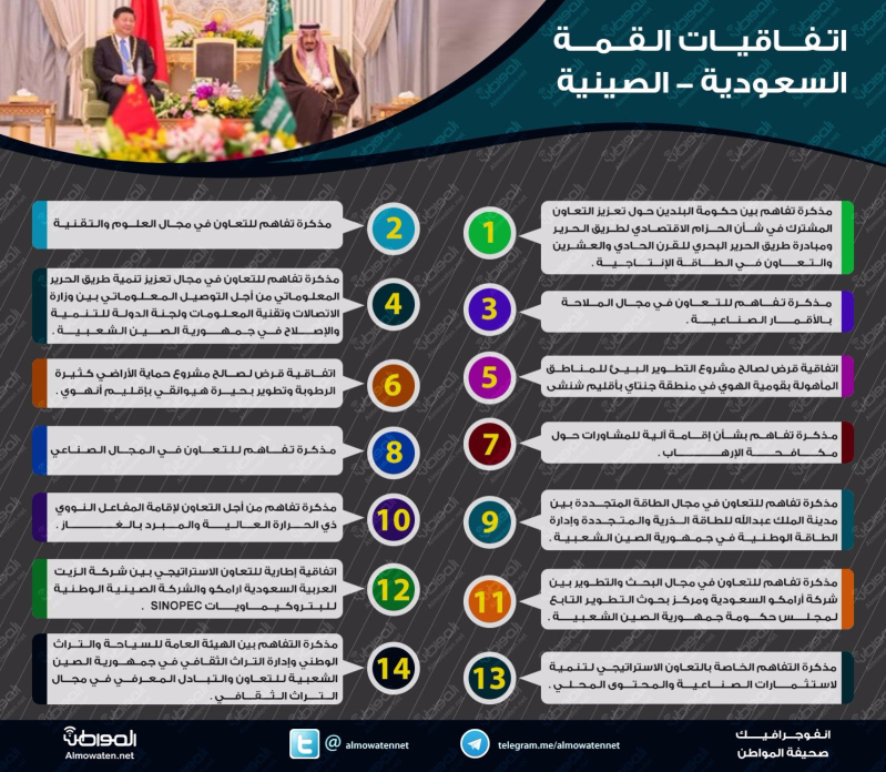 الاتفاقيات السعودية الصينية