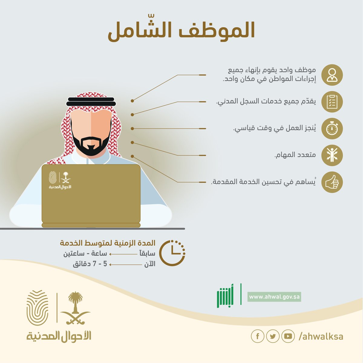 موظف الأحوال المدنية الشامل ينهي الإجراءات في 5 دقائق فقط