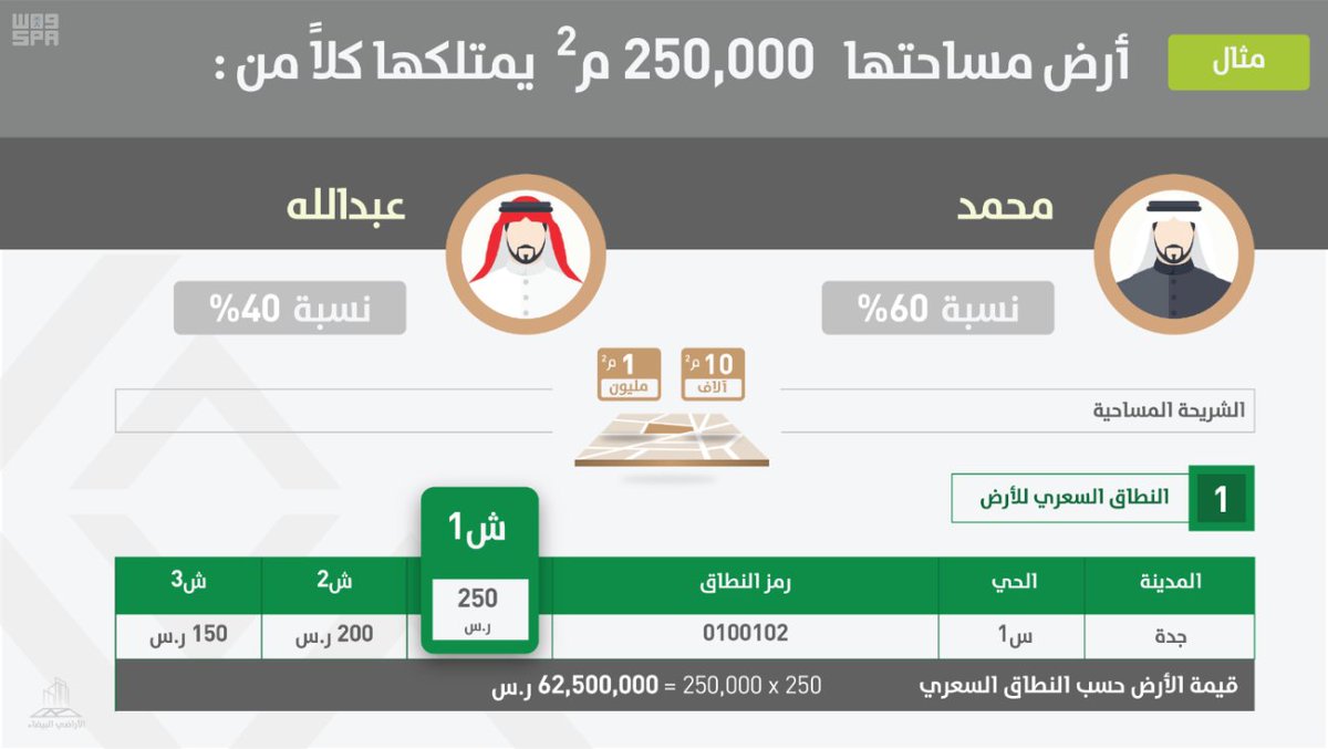 تفاصيل 490 فاتورة لـ 374 من الأراضي البيضاء في جدة