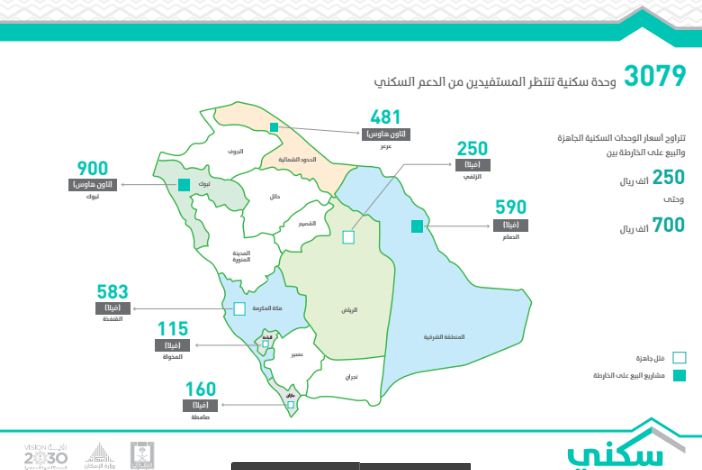 الإسكان: 3079 وحدة تنتظر المستفيدين من الدعم السكني في 7 مدن