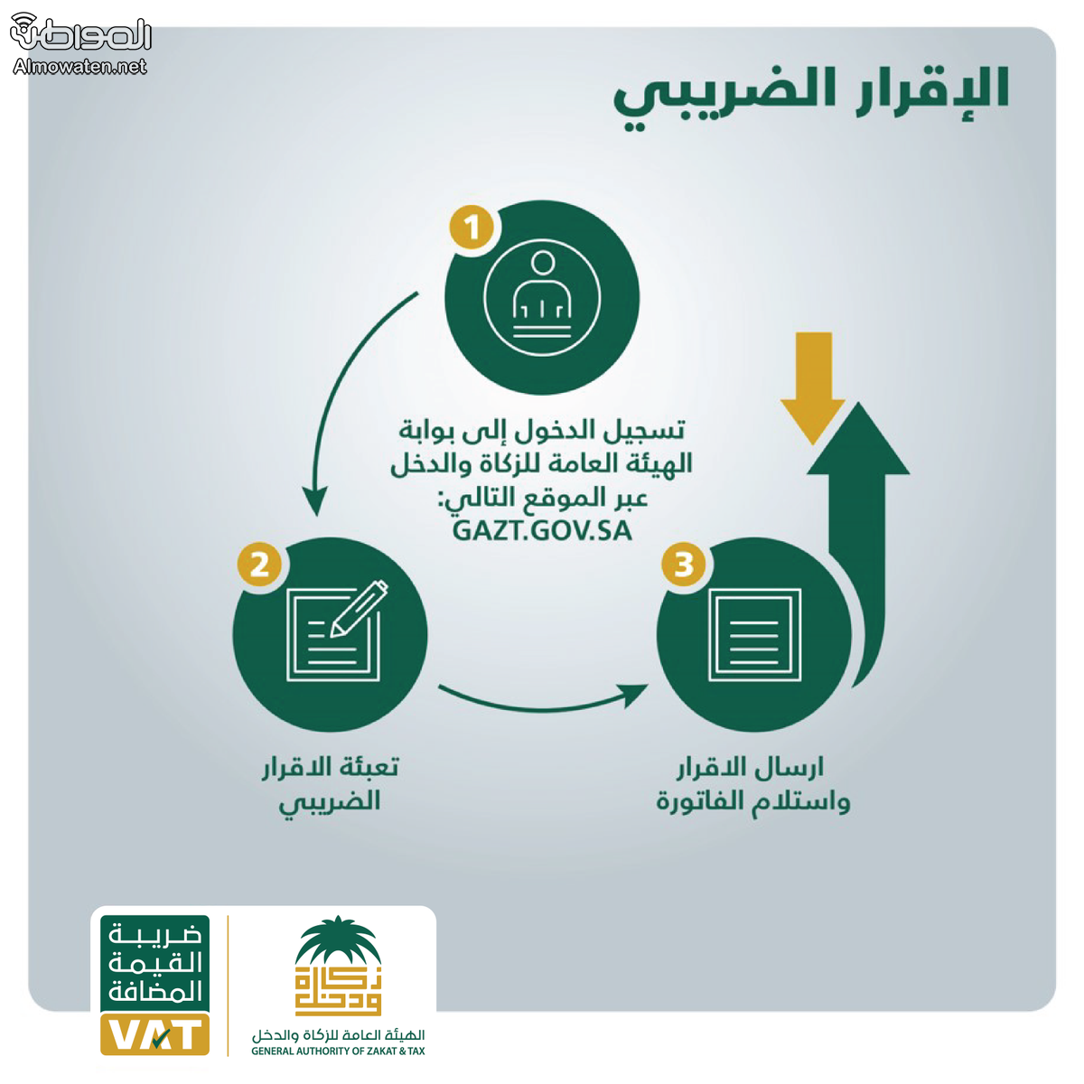 إنفوجرافيك.. 3 خطوات لتقديم الإقرار الضريبي