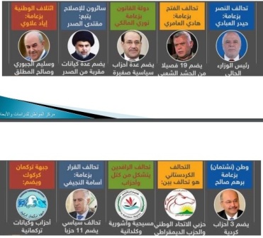 تعرف على أبرز النقاط المهمة في الانتخابات البرلمانية العراقية 2018