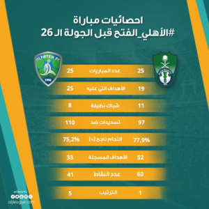 الاهلي