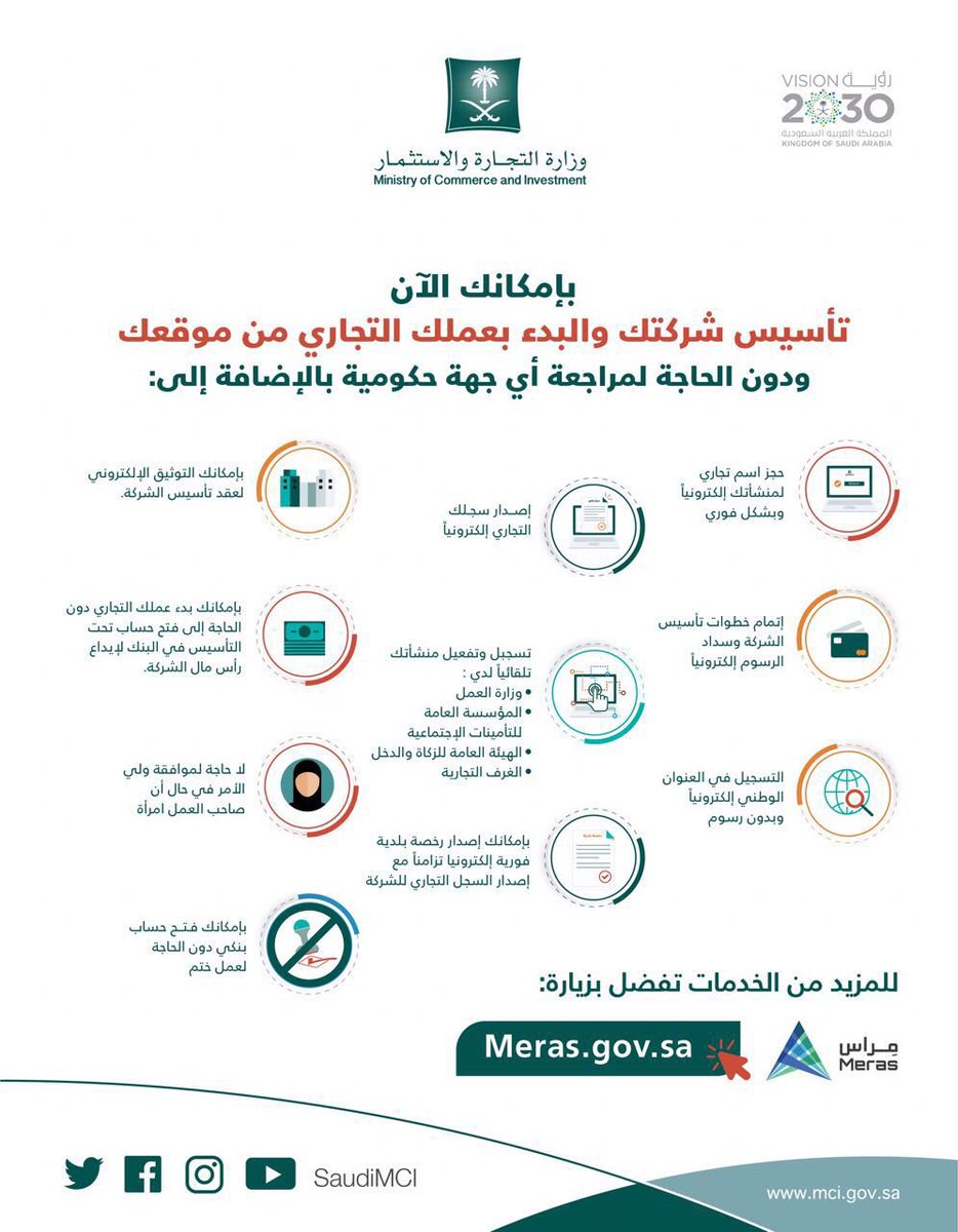 إنفوجرافيك.. طريقة تأسيس شركة دون مراجعة أي جهة حكومية