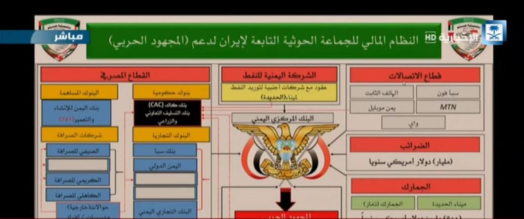 متحدث التحالف: 3 دعائم للميليشيا الحوثية في اليمن