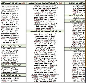 التحقيق مع موظف لتجاوزات إدارية وترقية 92 آخرين بنجران