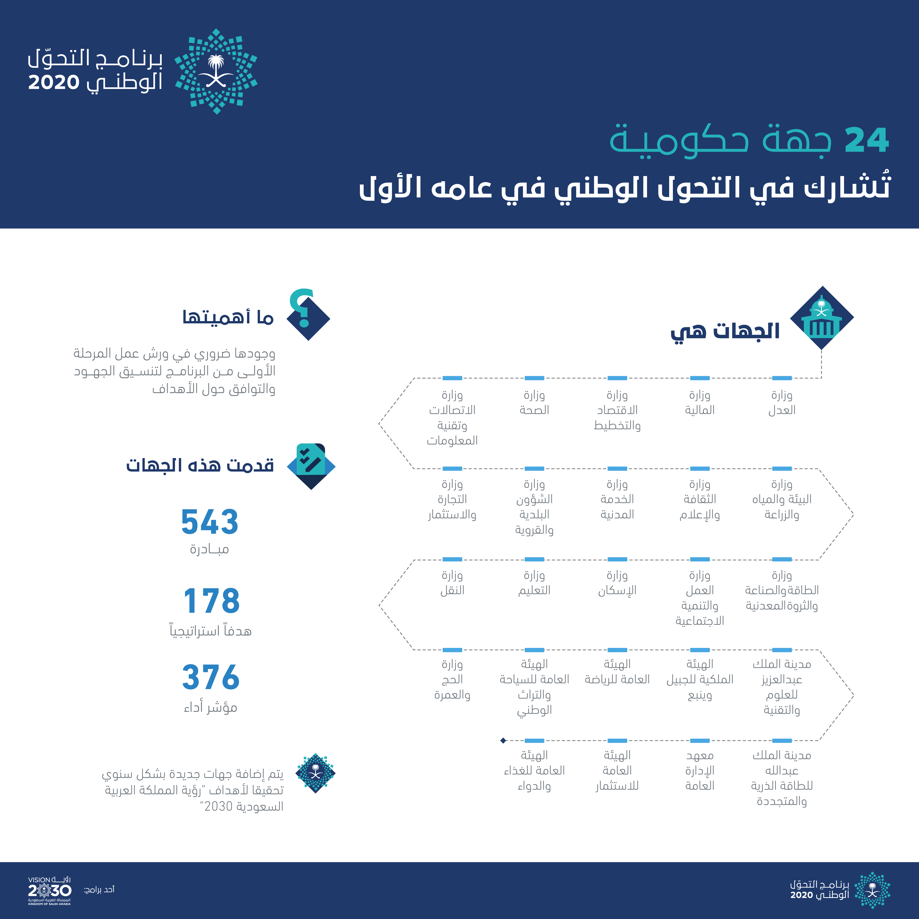 التحول الوطني (3)