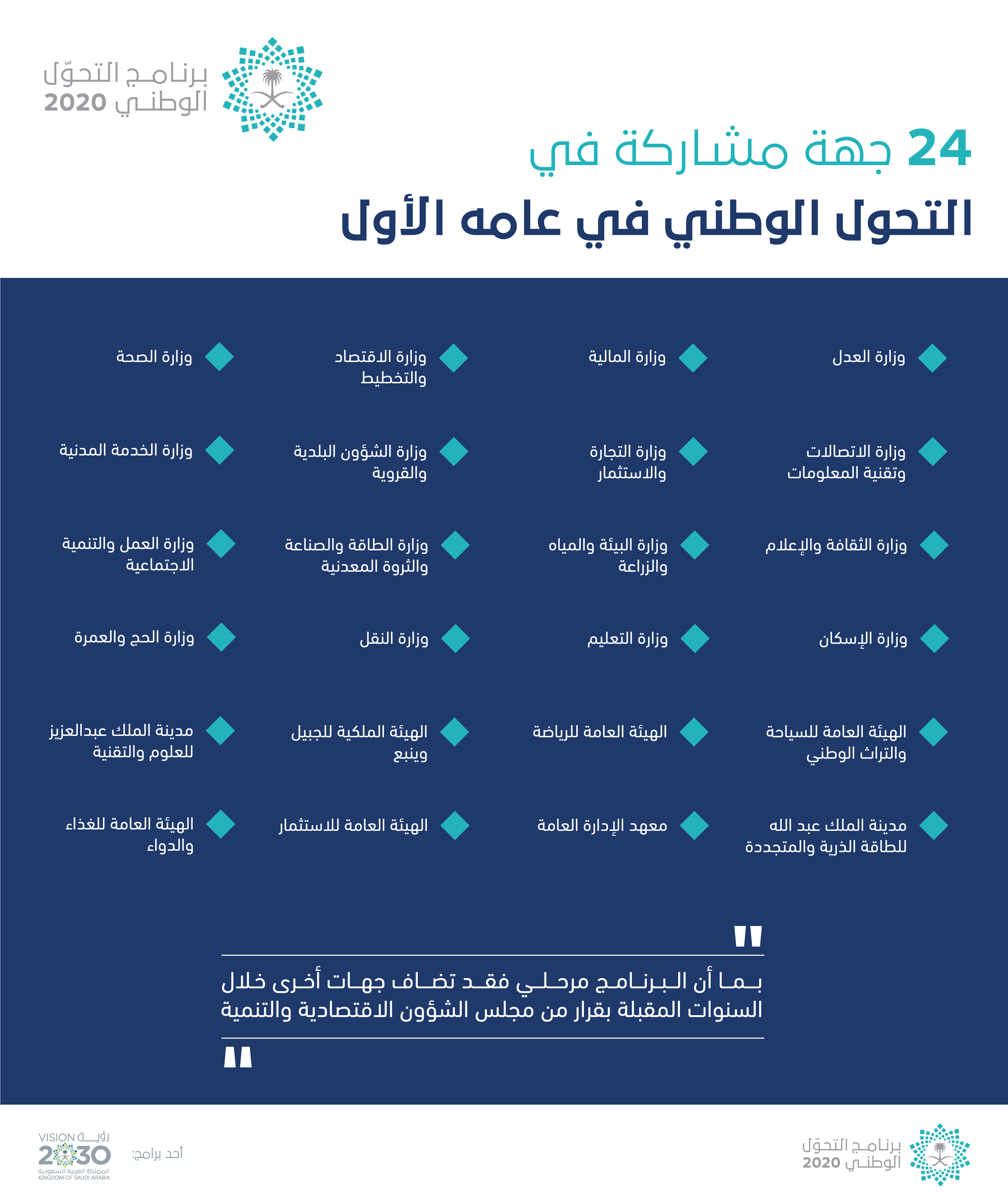 التحول الوطني (6)