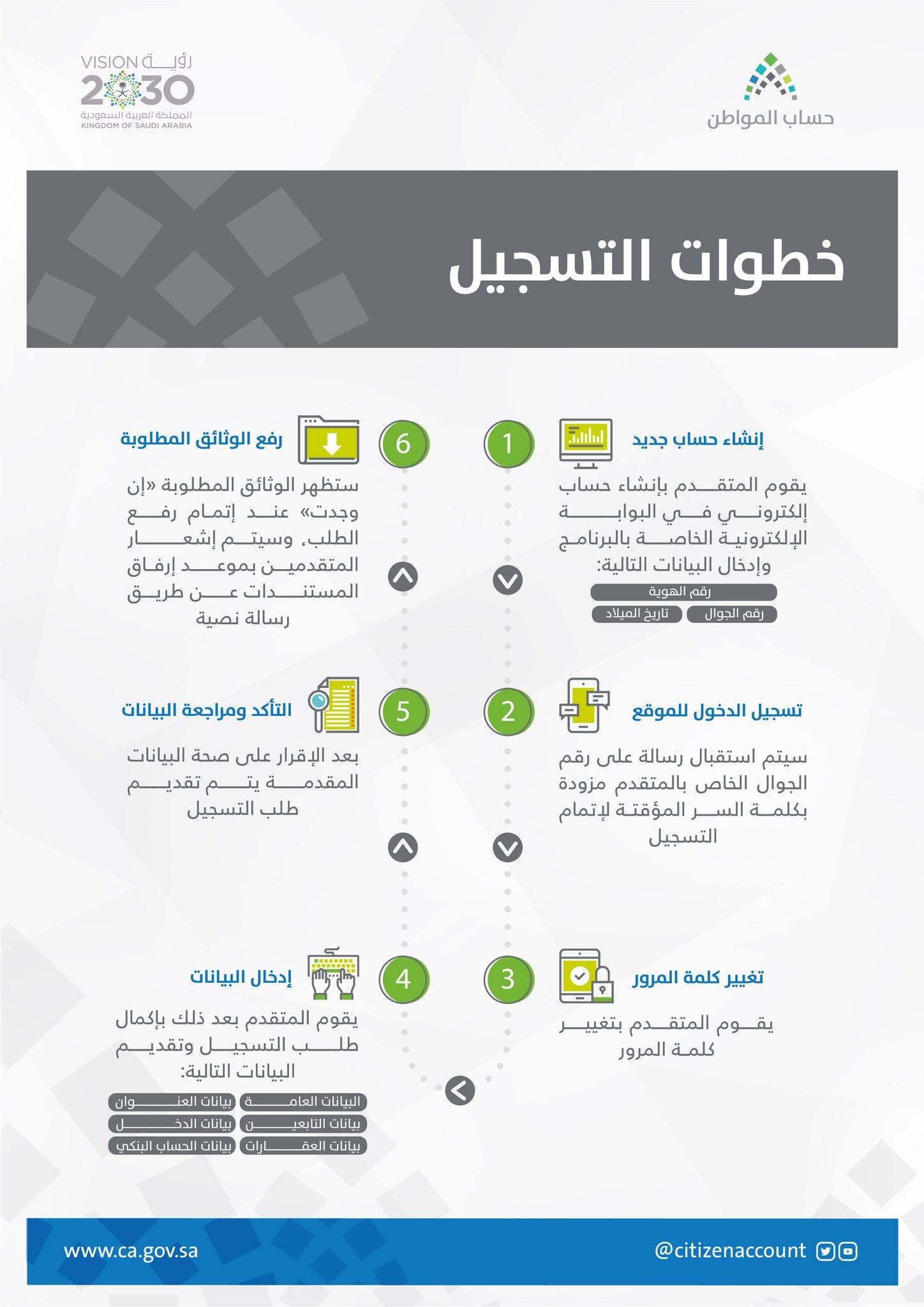 إنفوجرافيك.. التسجيل في حساب المواطن في 6 خطوات مبسطة