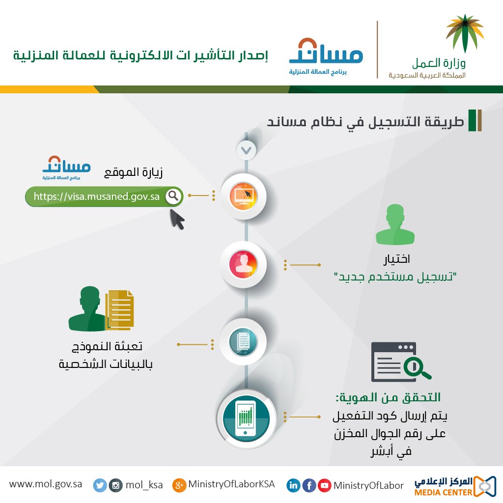 بالصورة.. كيف تحصل على حساب إلكتروني بسهولة في بوابة مساند؟