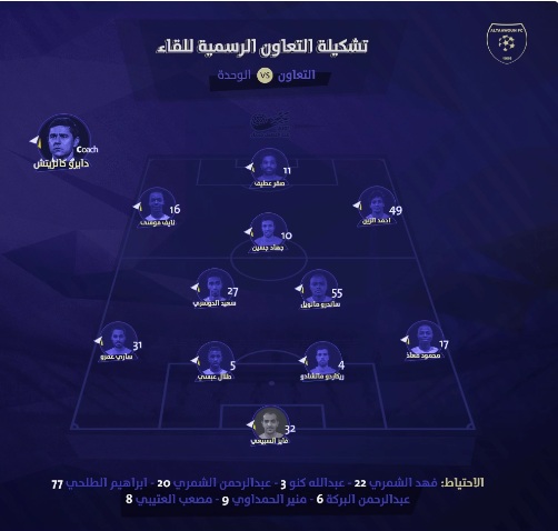 الدوري السعودي: عطيف والموسى يقودان هجوم التعاون والوحدة