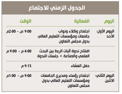 قادة جامعات التعاون يُناقشون غدًا 5 محاور في جامعة الملك خالد