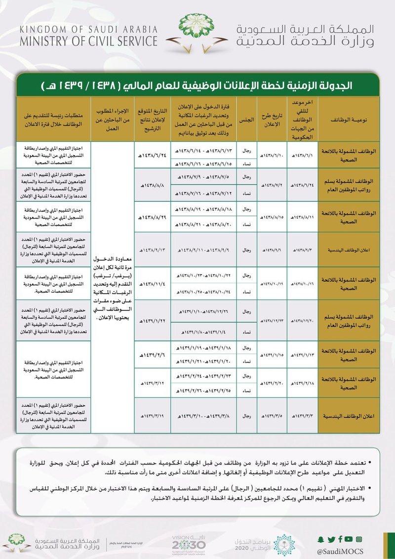 هنا موعد إعلان الوظائف العامة عبر جدارة الخدمة المدنية