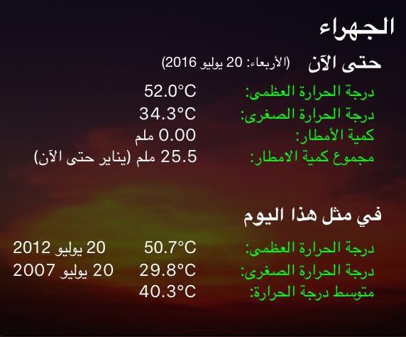 الكويت درجة الحرارة في الطقس في