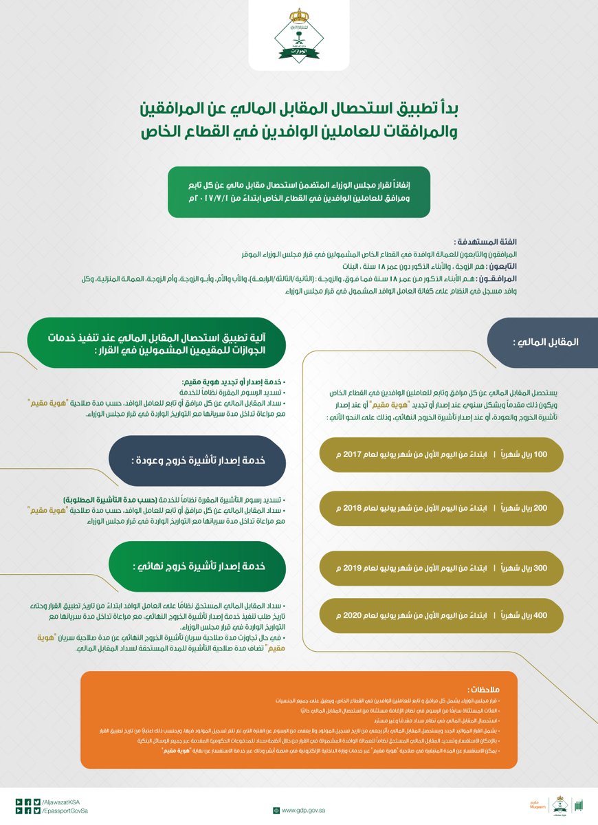 إنفوغرافيك.. هذه آلية تطبيق استحصال الرسوم على المرافقين والتابعين في المقابل المالي