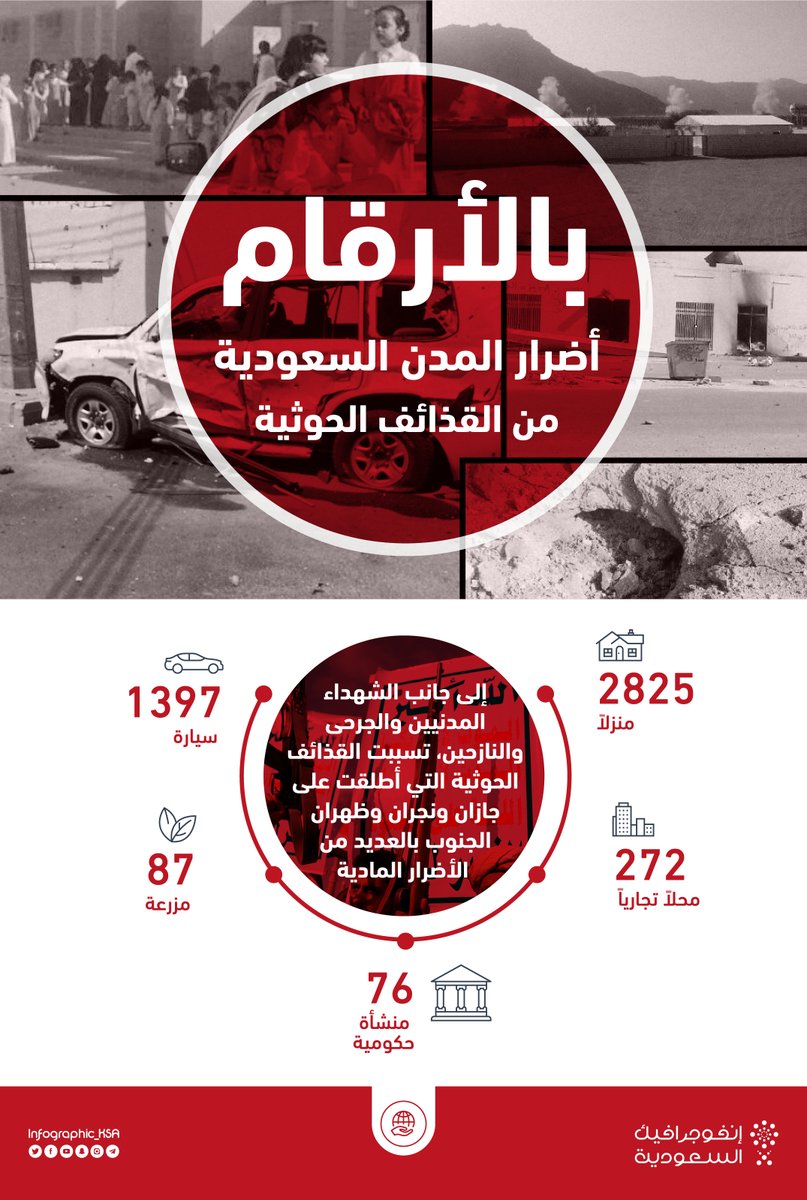 أضرار المملكة من قذائف الحوثي.. 2825 منزلًا و272 محلًّا تجاريًّا و1397 سيارة