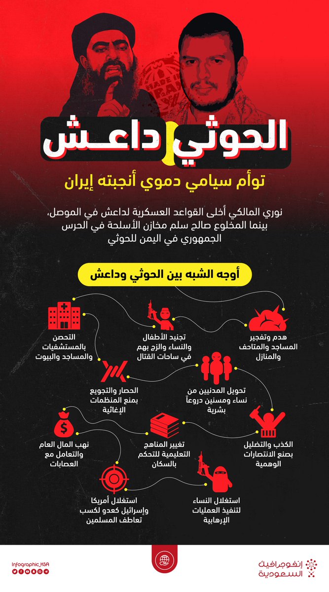 السفاح الحوثي على خطى “داعش” يتلذذ بزيادة قتلى اليمن لتحقيق رغبة أسياده في طهران