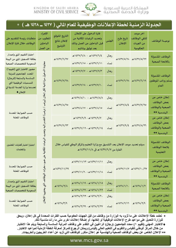 الخدمة المدنية