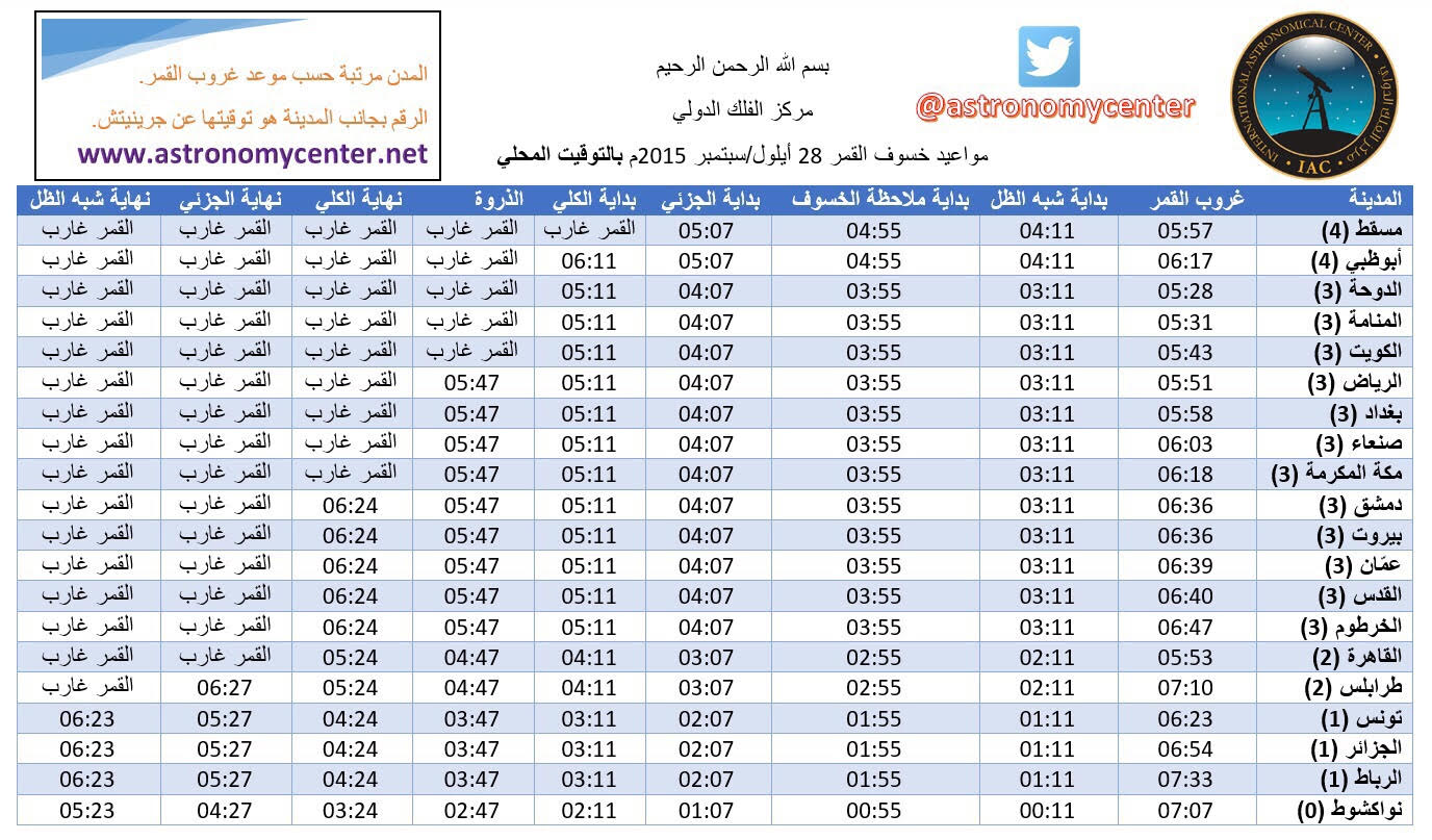 الفلكي #المسند يشرح تفاصيل #الخسوف المتوقع للقمر ومواعيد حدوثه